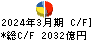東レ キャッシュフロー計算書 2024年3月期