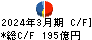 カカクコム キャッシュフロー計算書 2024年3月期