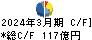 ジャパンディスプレイ キャッシュフロー計算書 2024年3月期