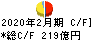 安川電機 キャッシュフロー計算書 2020年2月期