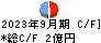 環境フレンドリーホールディングス キャッシュフロー計算書 2023年9月期