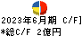 セブン工業 キャッシュフロー計算書 2023年6月期