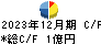 浅香工業 キャッシュフロー計算書 2023年12月期