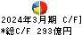 デクセリアルズ キャッシュフロー計算書 2024年3月期