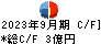 大田花き キャッシュフロー計算書 2023年9月期