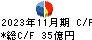 近鉄百貨店 キャッシュフロー計算書 2023年11月期