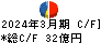 萩原電気ホールディングス キャッシュフロー計算書 2024年3月期