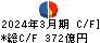 阪和興業 キャッシュフロー計算書 2024年3月期