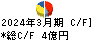 昭和パックス キャッシュフロー計算書 2024年3月期