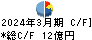 朝日工業社 キャッシュフロー計算書 2024年3月期