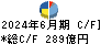 ＩＨＩ キャッシュフロー計算書 2024年6月期