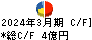 アルファグループ キャッシュフロー計算書 2024年3月期