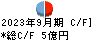 ＢＡＳＥ キャッシュフロー計算書 2023年9月期