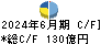 平和 キャッシュフロー計算書 2024年6月期 平和 キャッシュフロー計算書 2024年6月期