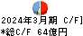 島根銀行 キャッシュフロー計算書 2024年3月期