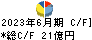 三櫻工業 キャッシュフロー計算書 2023年6月期