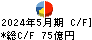 アークス キャッシュフロー計算書 2024年5月期