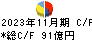 フジ キャッシュフロー計算書 2023年11月期