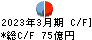 レオパレス２１ キャッシュフロー計算書 2023年3月期