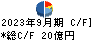 片倉工業 キャッシュフロー計算書 2023年9月期
