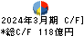 あらた キャッシュフロー計算書 2024年3月期