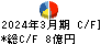 日新商事 キャッシュフロー計算書 2024年3月期