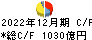 豊田自動織機 キャッシュフロー計算書 2022年12月期
