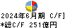 日立建機 キャッシュフロー計算書 2024年6月期