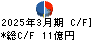 古河電池 キャッシュフロー計算書 2025年3月期 古河電池 キャッシュフロー計算書 2025年3月期