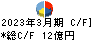 オーシャンシステム キャッシュフロー計算書 2023年3月期