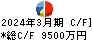 城南進学研究社 キャッシュフロー計算書 2024年3月期