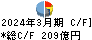 博報堂ＤＹホールディングス キャッシュフロー計算書 2024年3月期