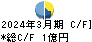 光ハイツ・ヴェラス キャッシュフロー計算書 2024年3月期