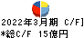 東京テアトル キャッシュフロー計算書 2022年3月期