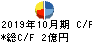 ジェネレーションパス キャッシュフロー計算書 2019年10月期