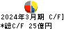 ティラド キャッシュフロー計算書 2024年3月期