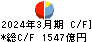 十六フィナンシャルグループ キャッシュフロー計算書 2024年3月期