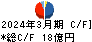 朝日工業社 キャッシュフロー計算書 2024年3月期