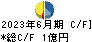 ロブテックス キャッシュフロー計算書 2023年6月期