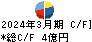 キング キャッシュフロー計算書 2024年3月期