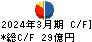 日本信号 キャッシュフロー計算書 2024年3月期