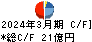 トレイダーズホールディングス キャッシュフロー計算書 2024年3月期