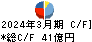 東京エレクトロンデバイス キャッシュフロー計算書 2024年3月期