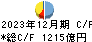 南都銀行 キャッシュフロー計算書 2023年12月期