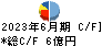 ムサシ キャッシュフロー計算書 2023年6月期