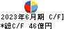 ナイス キャッシュフロー計算書 2023年6月期