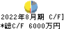 チームスピリット キャッシュフロー計算書 2022年8月期