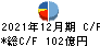 日本新薬 キャッシュフロー計算書 2021年12月期
