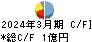 堀田丸正 キャッシュフロー計算書 2024年3月期