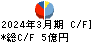 オーウイル キャッシュフロー計算書 2024年3月期